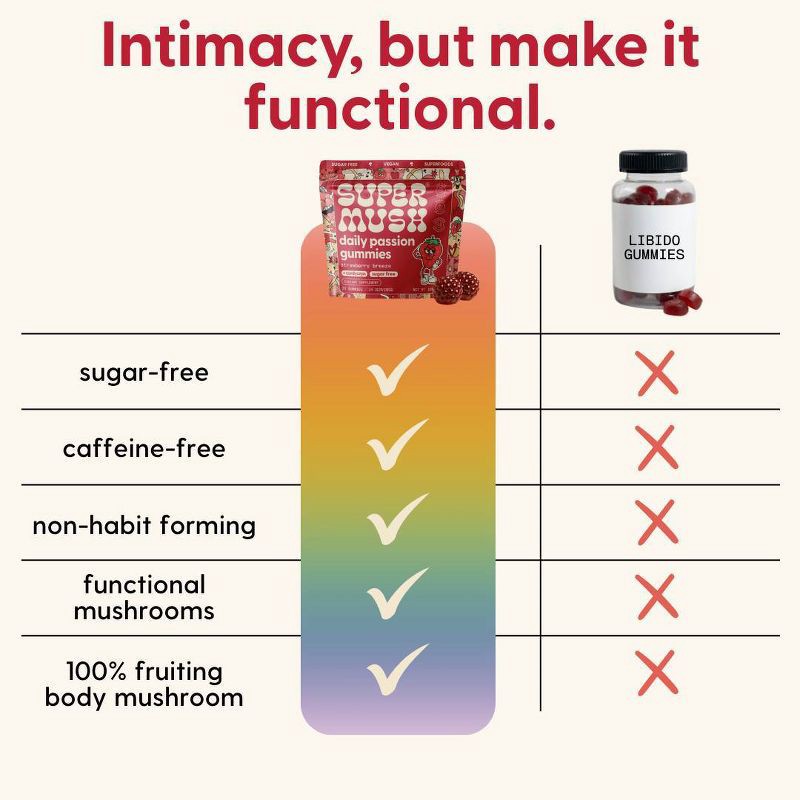 slide 9 of 10, SuperMush Daily Passion Mushroom Supplement Gummies - 28ct/14 Servings, 28 ct, 14 servings