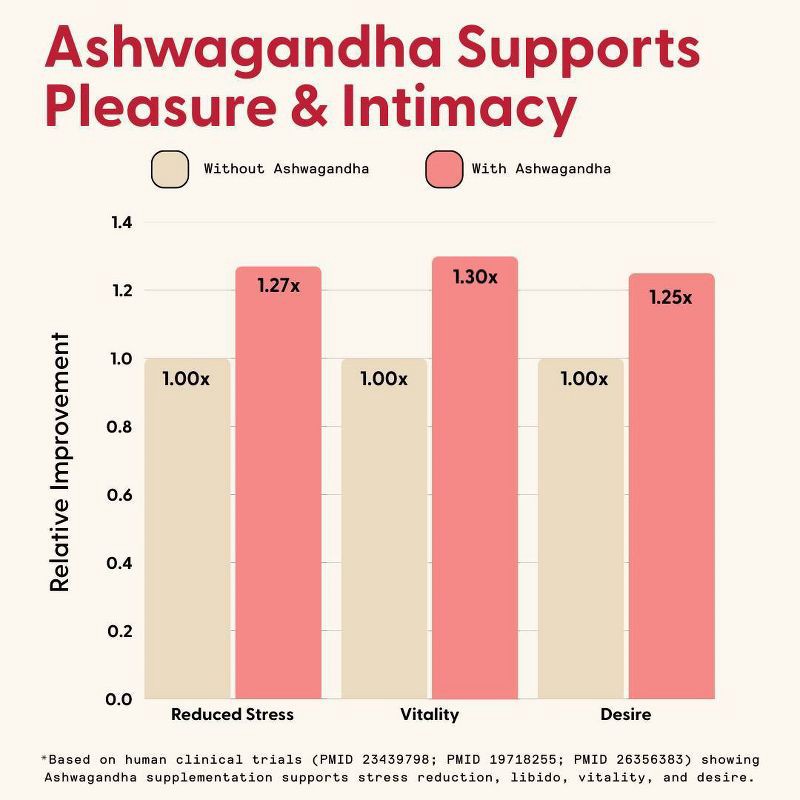 slide 10 of 10, SuperMush Daily Passion Mushroom Supplement Gummies - 28ct/14 Servings, 28 ct, 14 servings