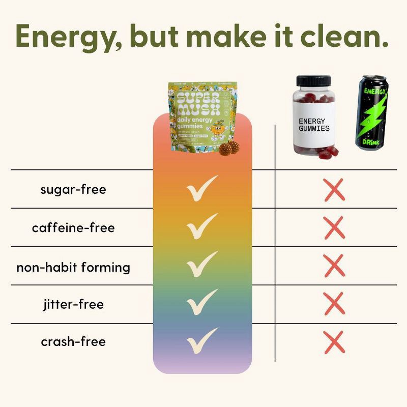 slide 9 of 11, SuperMush Daily Energy Mushroom Supplement Gummies - 28ct/14 Servings, 28 ct, 14 servings