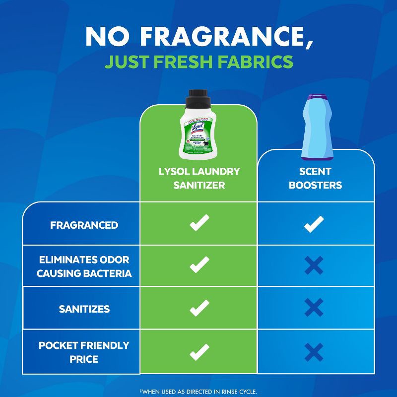slide 6 of 10, Lysol Laundry Sanitizer Tough Odor Eliminator - 21 fl oz, 21 fl oz