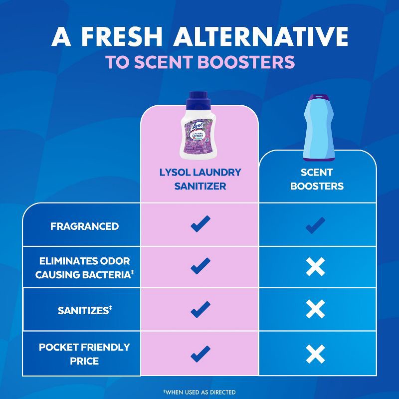 slide 10 of 10, Lysol Laundry Sanitizer Lavender Fusion - 21 fl oz, 21 fl oz