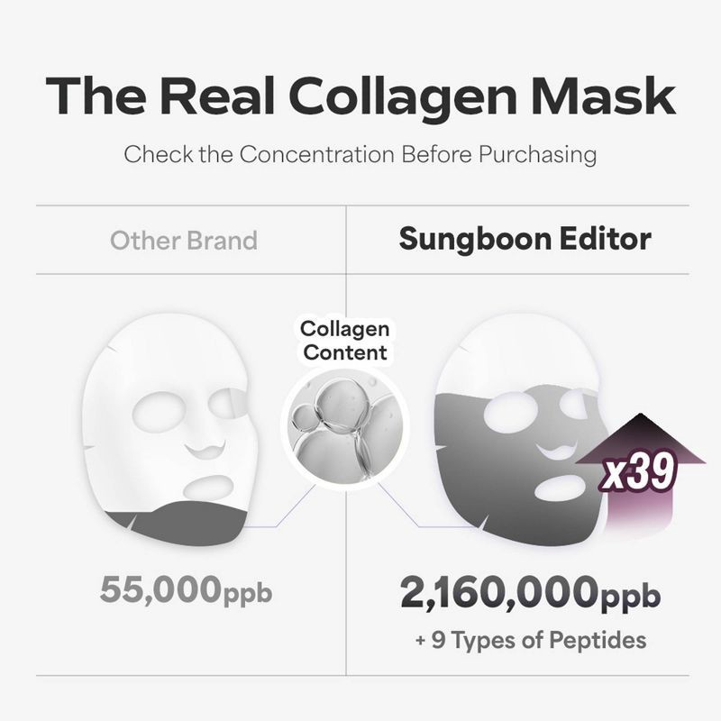 slide 5 of 10, SUNGBOON EDITOR Deep Collagen Viral Glass Skin Korean Skincare Power Boosting Facial Mask for Firming and Restoration, 1 ct
