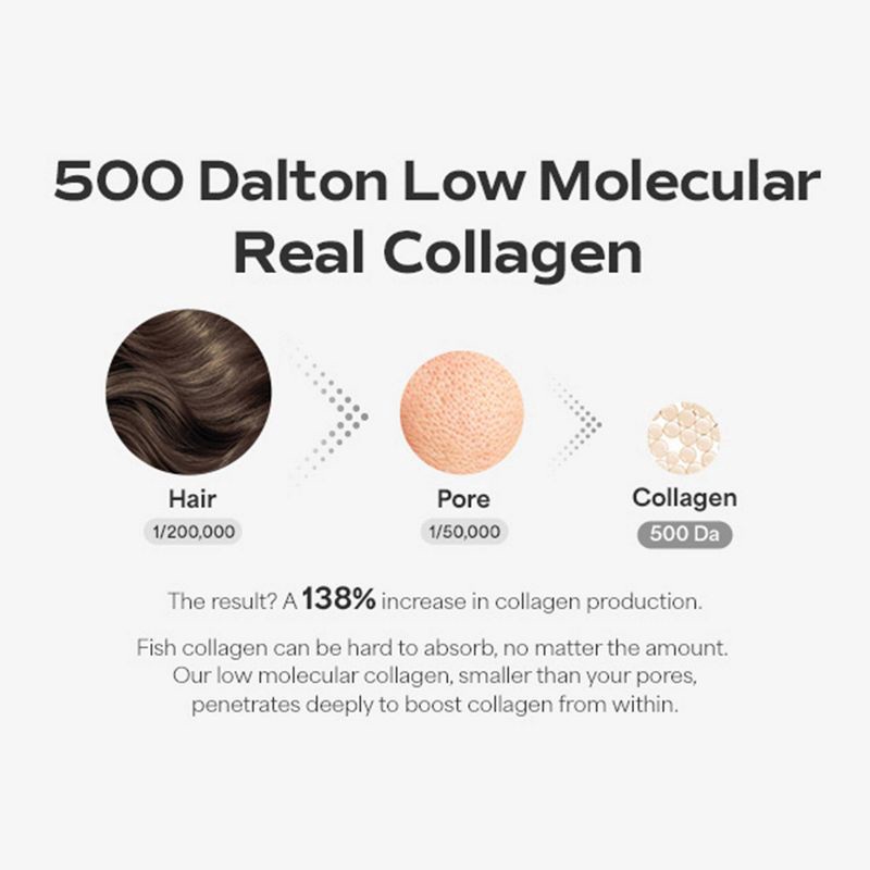 slide 10 of 10, SUNGBOON EDITOR Deep Collagen Viral Glass Skin Korean Skincare Power Boosting Facial Mask for Firming and Restoration, 1 ct