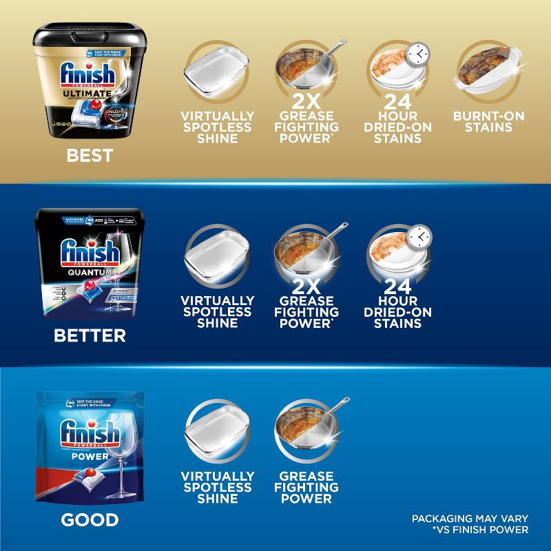 slide 6 of 7, Finish Fresh Power Dishwasher Detergent Tablets - 62ct, 62 ct