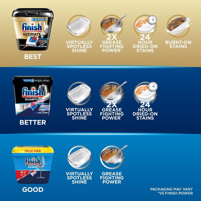 slide 6 of 7, Finish Fresh Power Dishwasher Detergent Tablets - 84ct, 84 ct