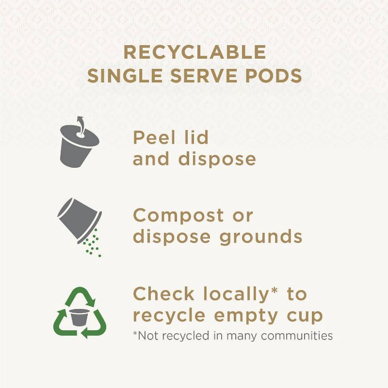 slide 6 of 7, Peet's Coffee Major Dickason Dark Roast Brewed Single Serve Coffee Pods - 10ct, 10 ct