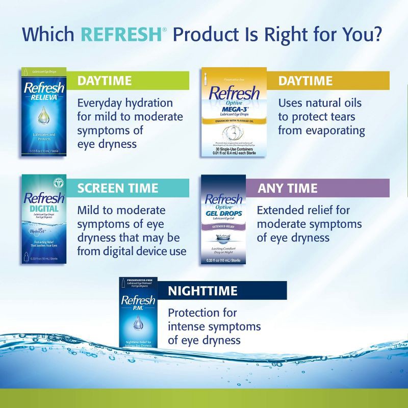 slide 10 of 13, Refresh Relieva PF XTRA Preservative-Free Artificial Tears Lubricant Eye Drops - 0.33 fl oz (10 mL), 10 ml