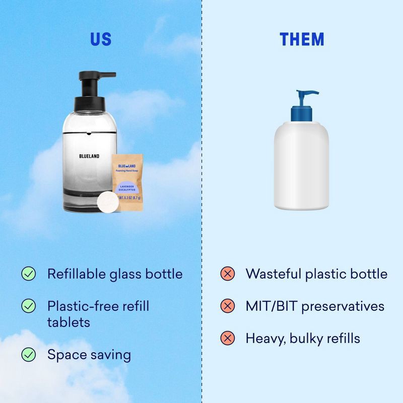 slide 10 of 11, Blueland Hand Soap Starter Set - Slate Reusable Bottle and Lavender Scent Table - 2ct/0.3oz, 2 ct; 0.3 oz