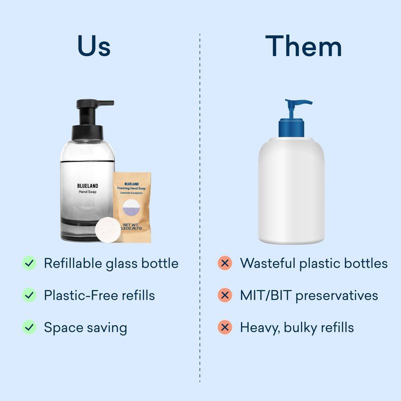slide 10 of 11, Blueland Hand Soap Starter Set - Slate Reusable Bottle and Lavender Scent Table - 2ct/0.3oz, 2 ct; 0.3 oz