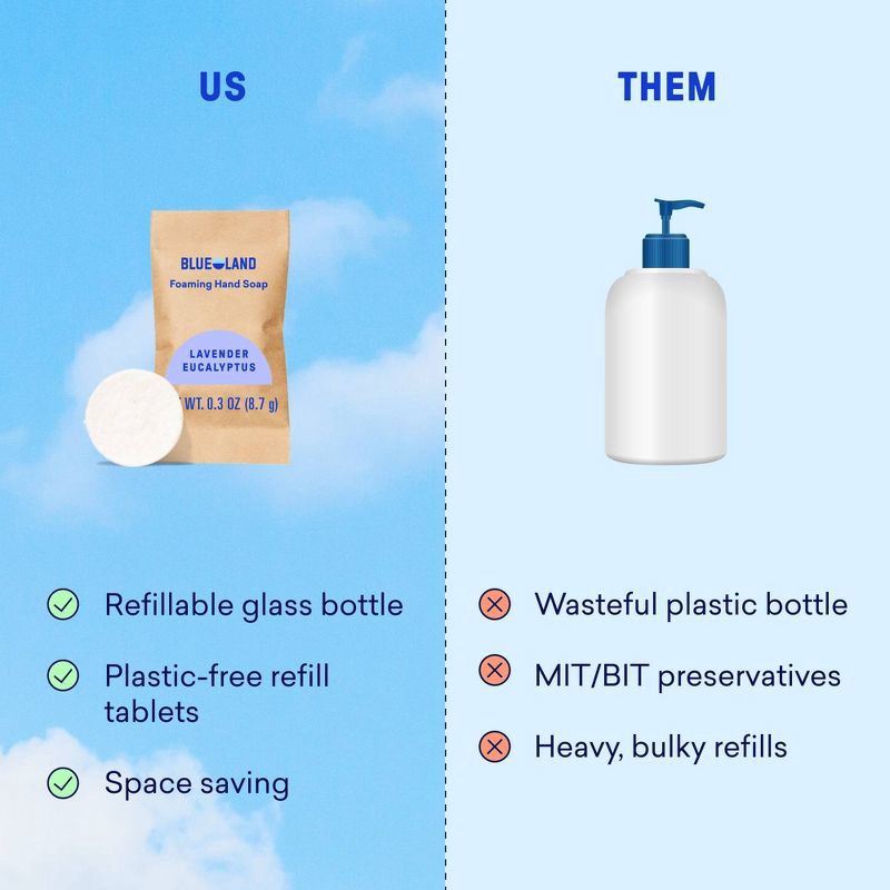 slide 10 of 11, Blueland Hand Soap Refill Tablets - Classic Variety - 3ct/0.9oz, 3 ct; 0.9 oz