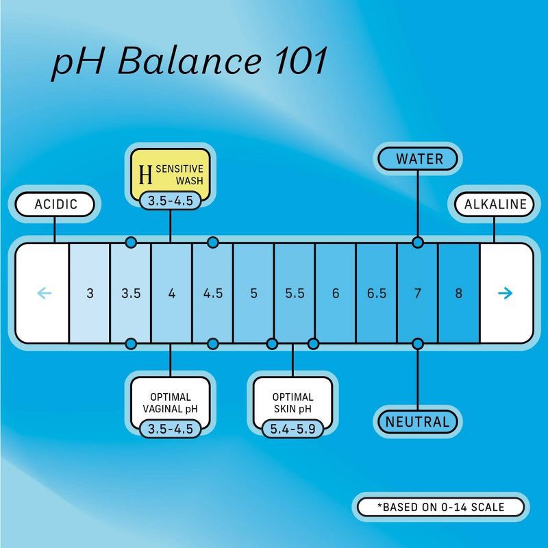 slide 3 of 7, The Honey Pot Company Sensitive Foaming Wash Refill - 10.5oz, 10.5 oz