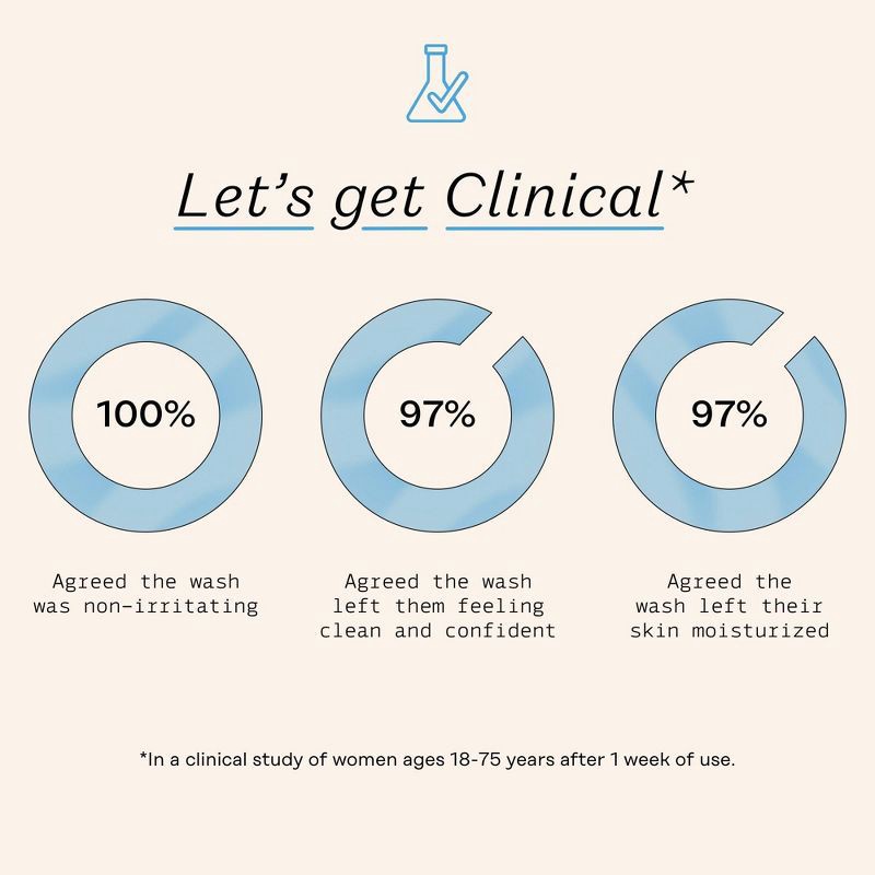 slide 4 of 7, The Honey Pot Company Sensitive Foaming Wash Refill - 10.5oz, 10.5 oz