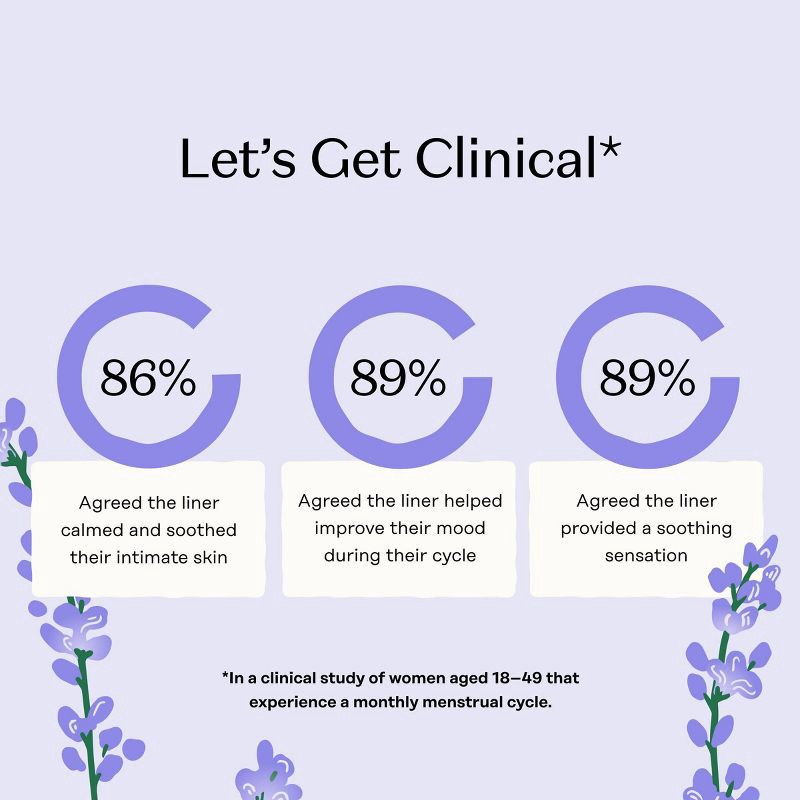 slide 7 of 10, The Honey Pot Company 100% Organic Cotton Cover Calming Herbal Infusion Long Liners - 30ct, 30 ct