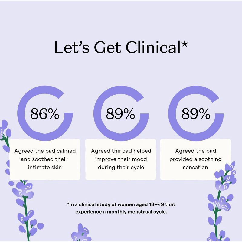 slide 7 of 9, The Honey Pot Company 100% Organic Cotton Cover Calming Herbal Infusion Overnight Pads - 12ct, 12 ct