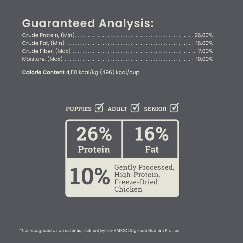 slide 5 of 8, Muenster Chicken Flavor Perfect Balance Kibble and Freeze Dried Dry Dog Food - 3.5lbs, 3.5 lb