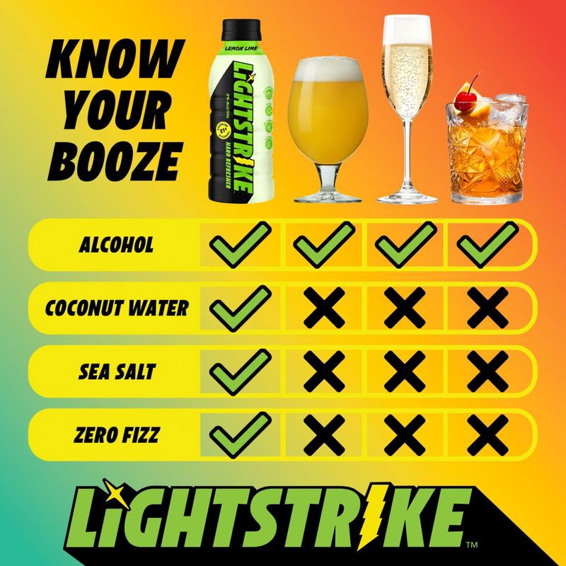 slide 6 of 11, New Belgium Lightstrike Hard Refresher Lemon Lime - 4pk/16.9 fl oz Bottles, 4 ct, 16.9 fl oz