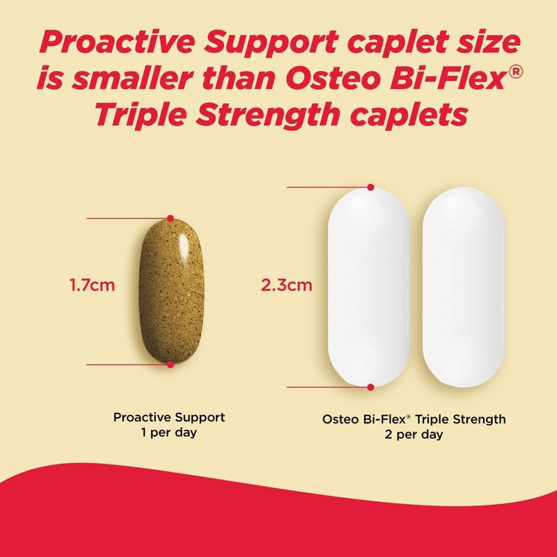 slide 7 of 10, Tylenol Proactive Support Muscle & Joint + Stress Relieve - 30ct, 30 ct