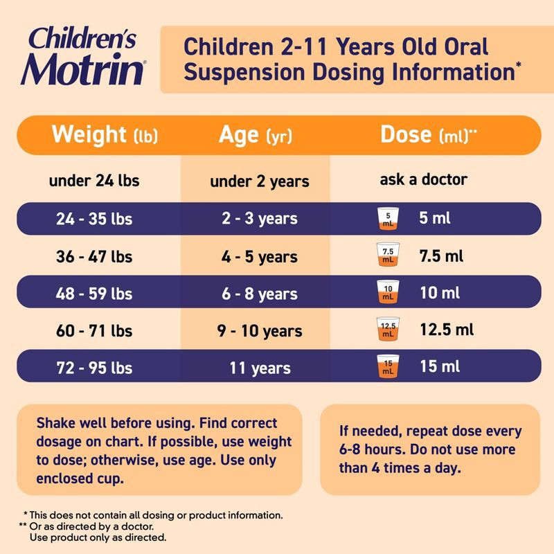 slide 6 of 11, Motrin NSAID Children's Original Dye-Free Ibuprofen Liquid - Berry - 8 fl oz, 8 fl oz
