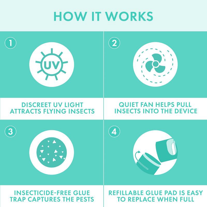 slide 8 of 13, STEM Electric Fan Fruit Fly, Gnat and Fly Trap Indoor Starter Kit - 1 Unit + 5 Glue Traps, 1 ct