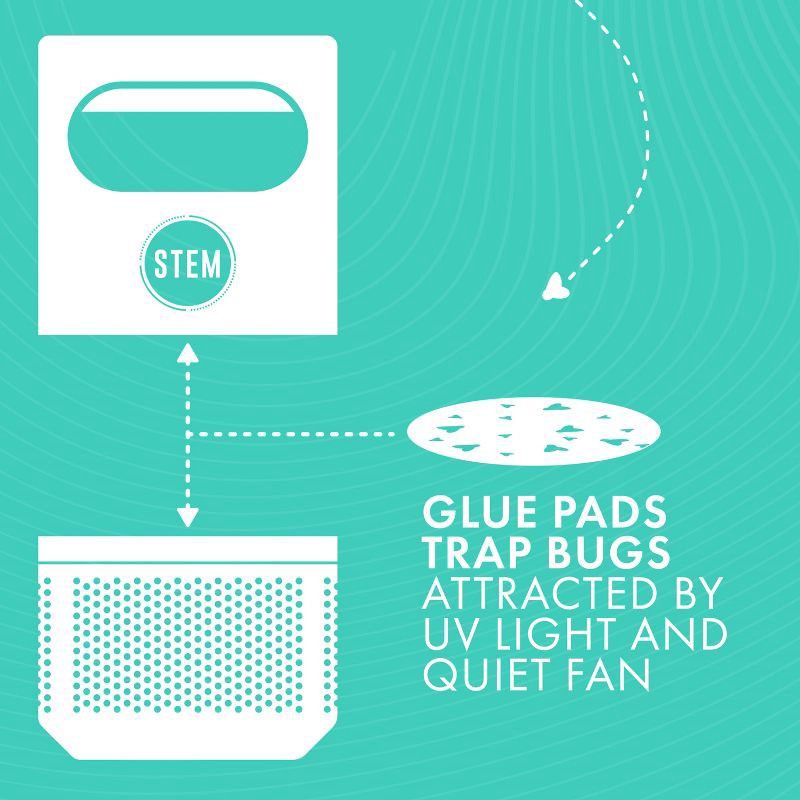 slide 2 of 13, STEM Electric Fan Fly & Gnat Trap Indoor Refills - 5 Glue Traps, 1 ct