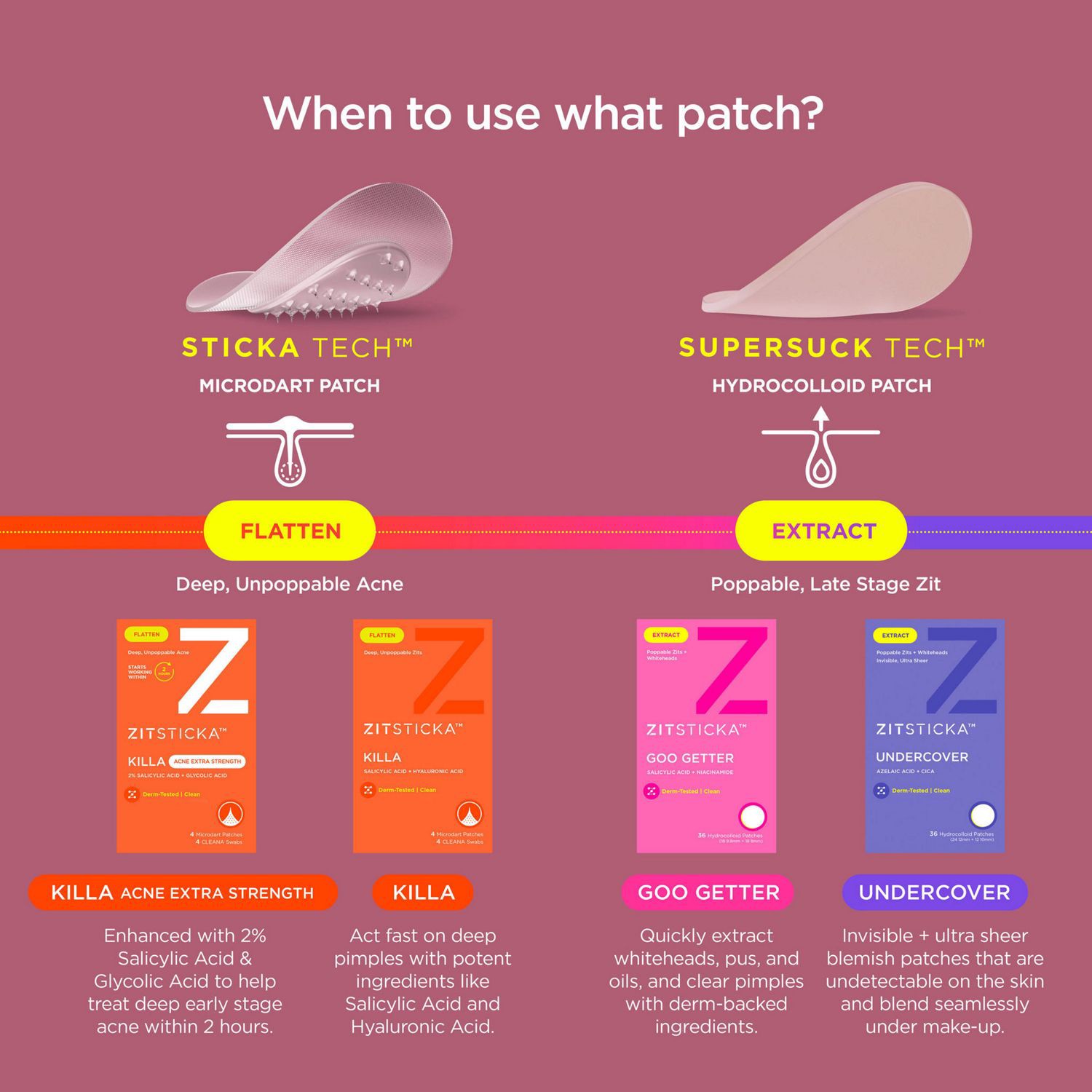 slide 6 of 7, Zitsticka Undercover Ultra Sheer Blemish Patches, 30 Ct, 36 ct