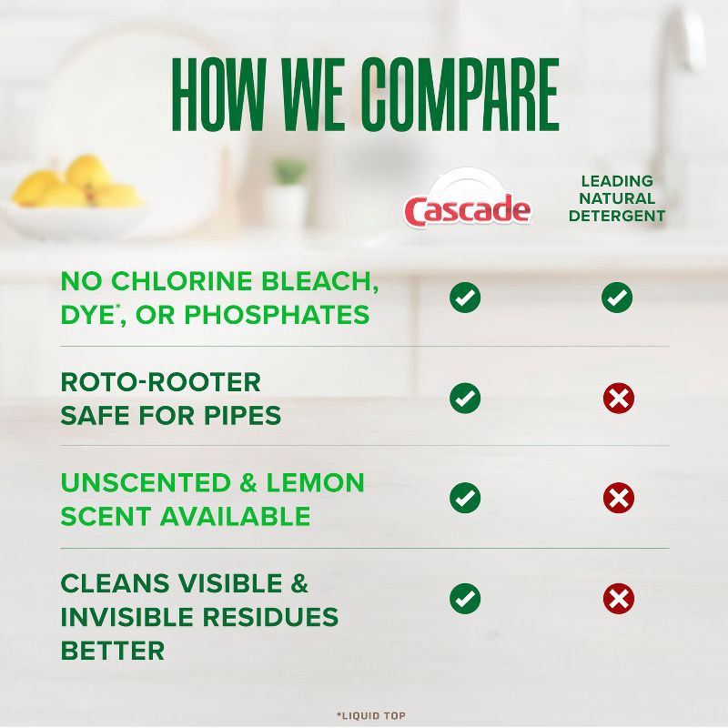 slide 5 of 10, Cascade Free & Clear Pods Dishwasher Detergents - Lemon Essence - 47ct, 47 ct