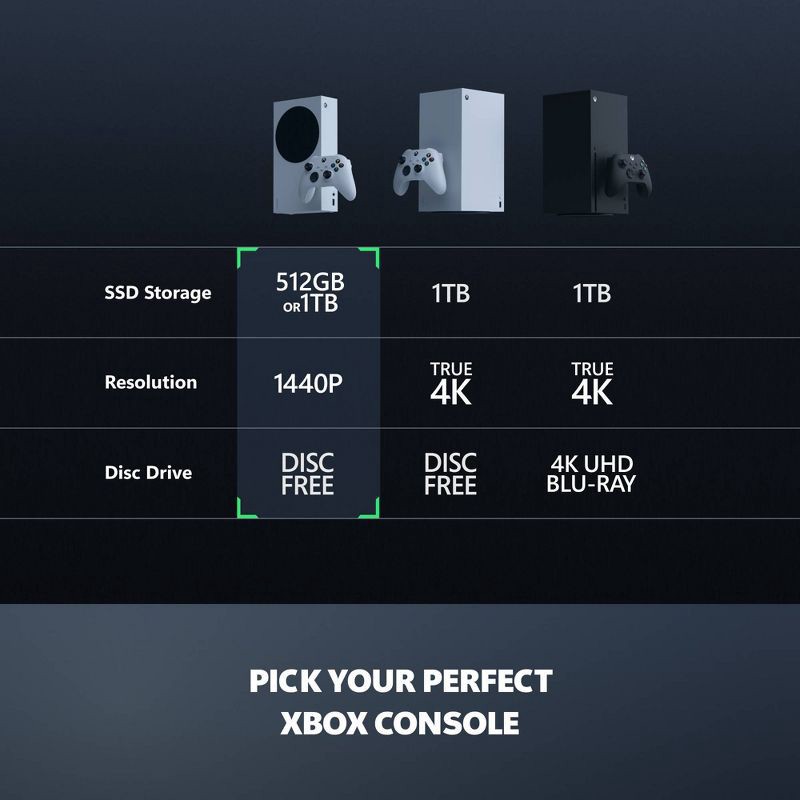 slide 5 of 7, Microsoft Xbox Series S 512GB: Slim Design, USB-C, Wireless Controller, Wi-Fi 5, 1 ct