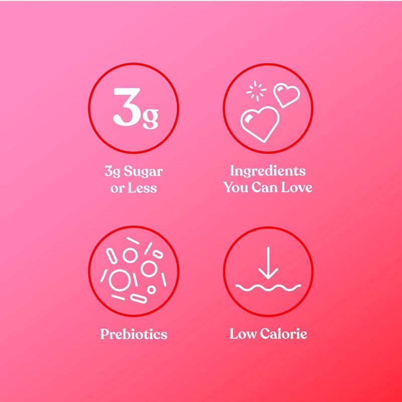 slide 3 of 5, poppi Raspberry Rose Prebiotic Soda - 6PK/7.5 oz Mini Cans, 6 ct; 7.5 oz