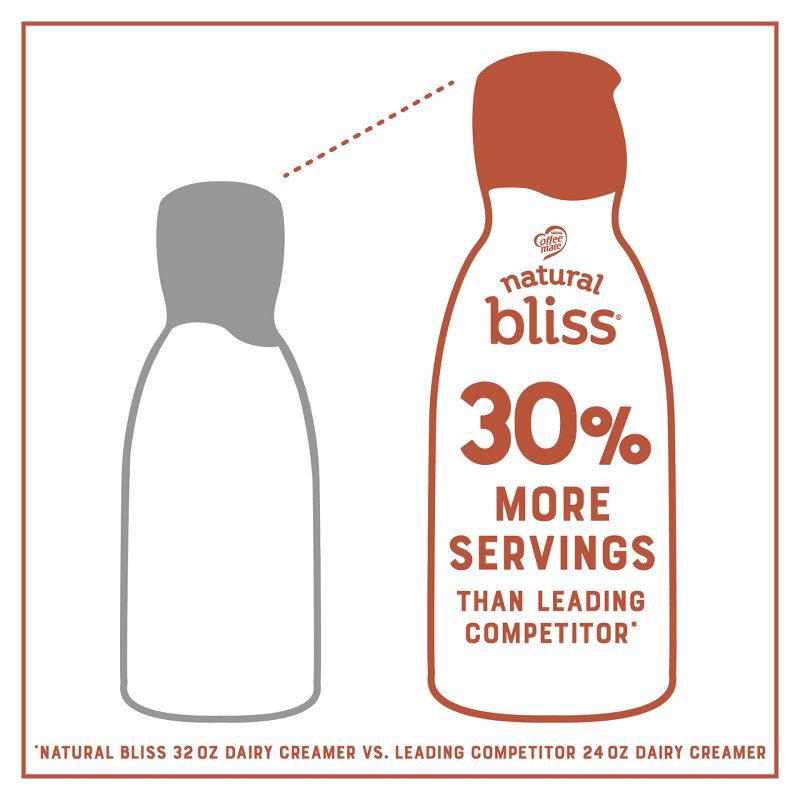 slide 4 of 8, Natural Bliss Zero Added Sugar Cinnamon Coffee Cake Creamer - 32 fl oz, 32 fl oz