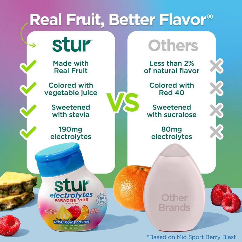 slide 2 of 8, Stur Electrolytes Paradise Vibe Liquid Water Enhancer Drink Mix - 1.62 fl oz, 1.62 fl oz