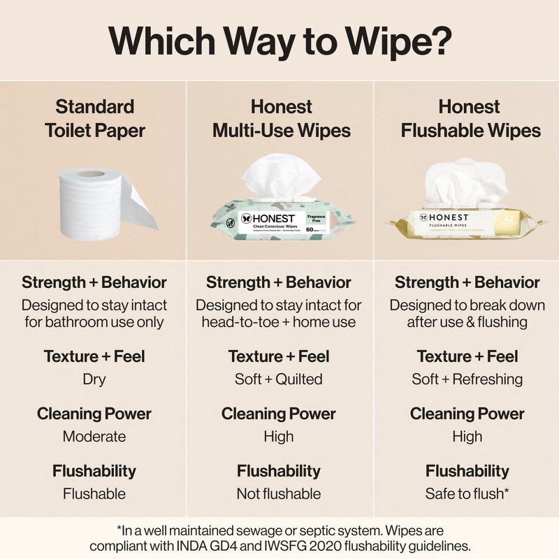 slide 6 of 15, The Honest Company Flushable Wipes - Gilded Wings - 126ct, 126 ct