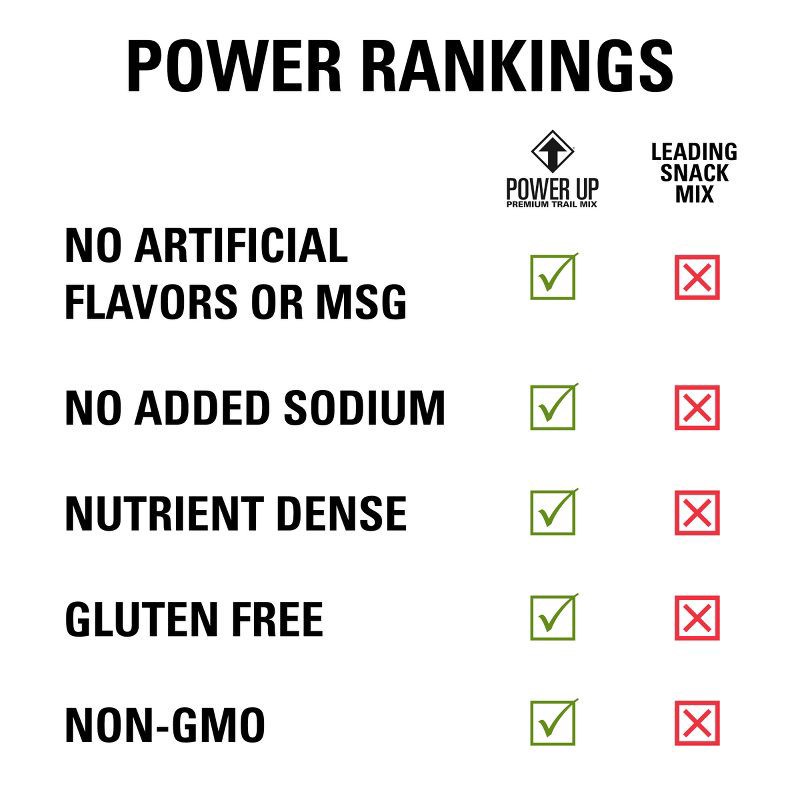 slide 9 of 10, Power Up Trail Mix High Energy - 14oz, 14 oz