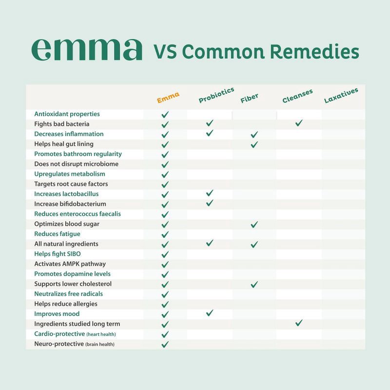 slide 6 of 7, Emma Relief Daily Digestive Supplement Capsules - 30ct, 30 ct