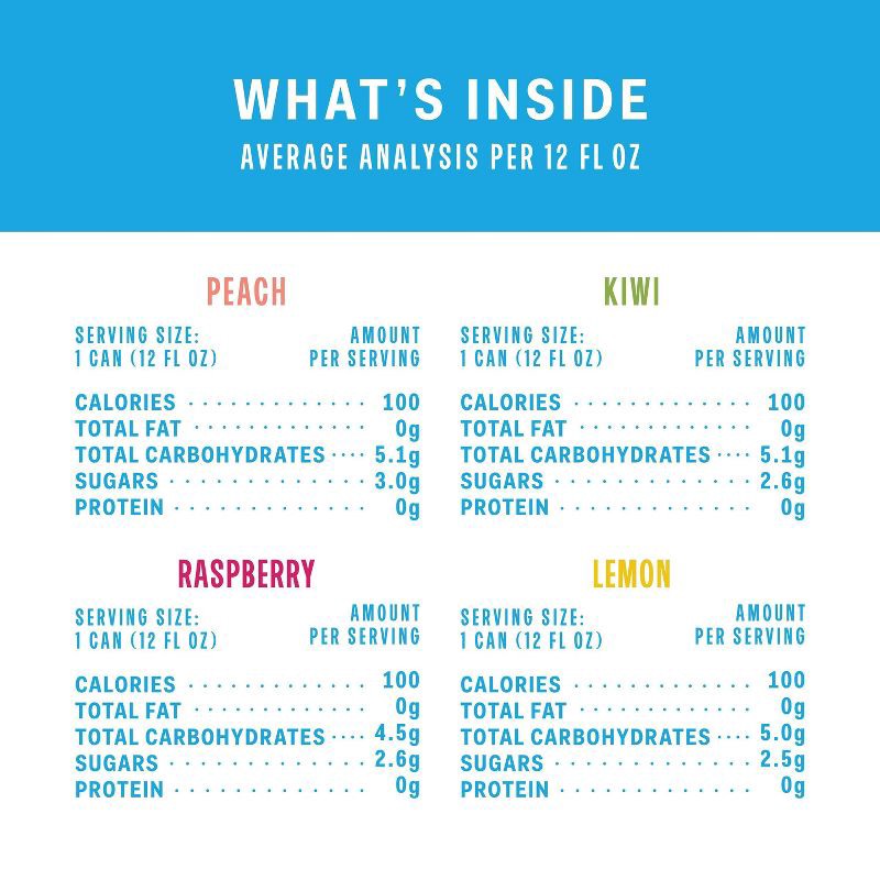 slide 9 of 9, High Noon Beach Variety Flavored Beverages - 12pk/12 fl oz Cans, 12 ct; 12 fl oz