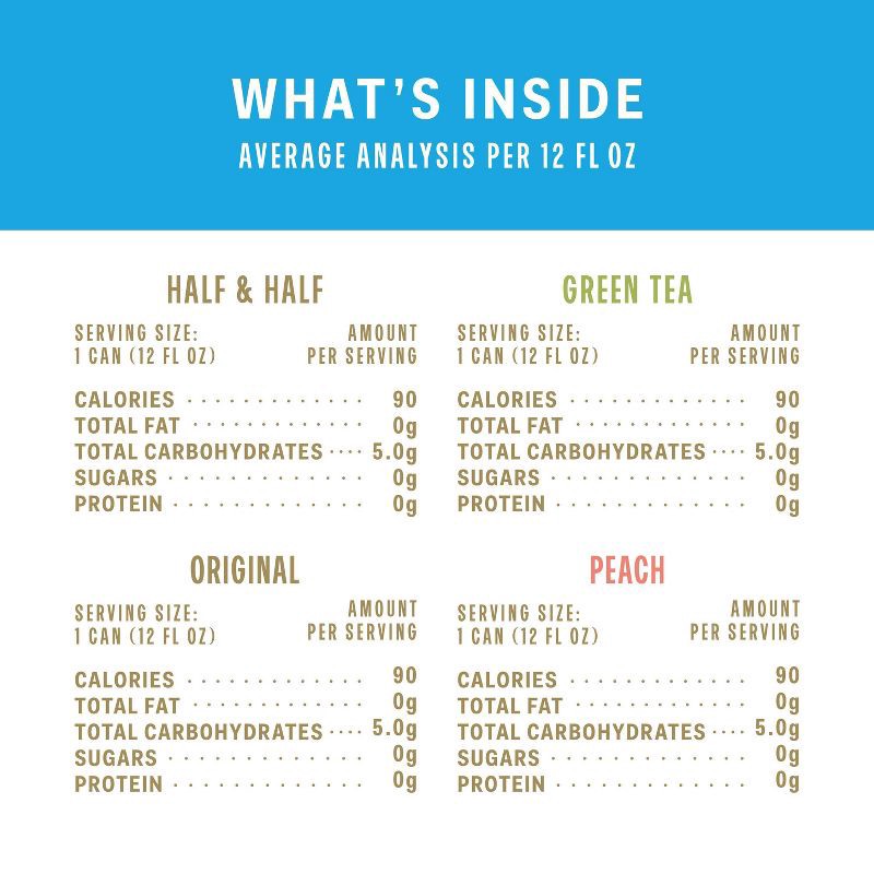 slide 8 of 8, High Noon Iced Tea Variety Flavored Beverages - 8pk/12 fl oz Cans, 8 ct; 12 fl oz