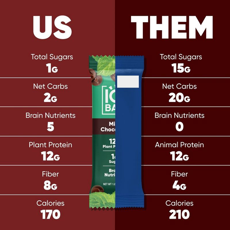 slide 4 of 6, IQBAR Mint Chocolate Protein Bars - 6.4oz/4ct, 4 ct; 6.4 oz