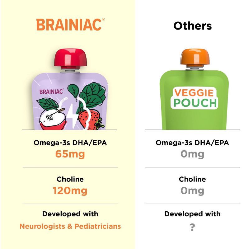 slide 8 of 11, Brainiac Kids Brain Squeezers Applesauce Pouches Fruit and Veggie Variety Pack Apple Banana Carrot & Apple Strawberry Spinach - 3.2oz/10ct, 3.2 oz, 10 ct