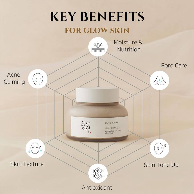 slide 4 of 10, Beauty of Joseon Korean Skincare Glow Mask for Brightening and Exfoliating - Ground Rice and Honey - 150ml, 150 ml