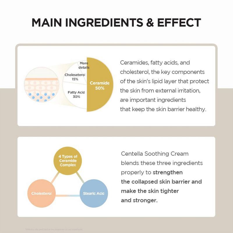 slide 4 of 10, SKIN1004 Madagascar Centella Soothing Cream Korean Skincare for Soothing, Hydration, and Strengthenening of Skin Barrier - 30ml, 30 ml