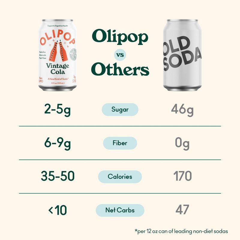 slide 5 of 8, OLIPOP Vintage Cola Soda - 4pk/12 fl oz, 4 ct; 12 fl oz