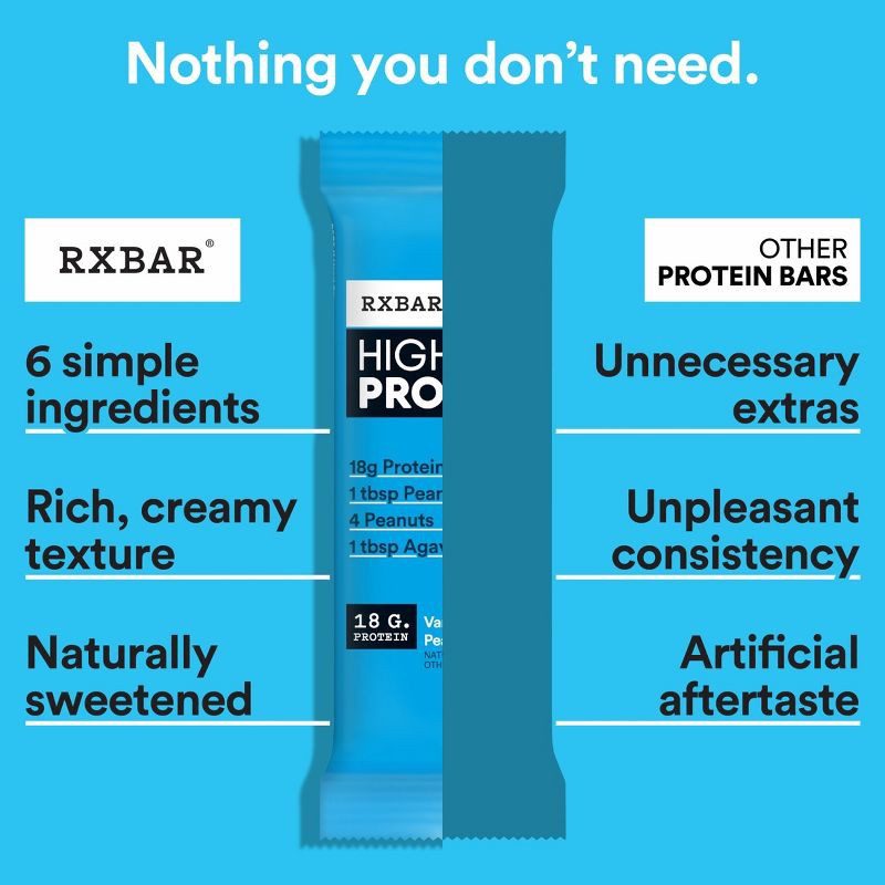 slide 7 of 10, RXBAR High Protein Bars Vanilla Peanut Butter - 10.5oz/5ct, 5 ct; 10.5 oz