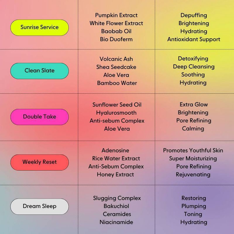 slide 6 of 7, LOOPS Variety Pack Facial Mask - 5ct/5.29oz, 5 ct, 5.29 oz