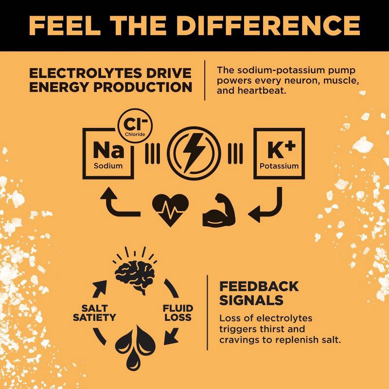 slide 4 of 6, LMNT Zero-Sugar Electrolytes Drink - Orange Salt - 2.1oz/10ct, 2.1 oz, 10 ct