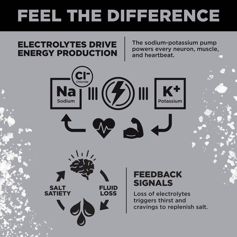 slide 4 of 6, LMNT Zero-Sugar Electrolytes Drink - Variety Pack - 2.1oz/10ct, 2.1 oz, 10 ct