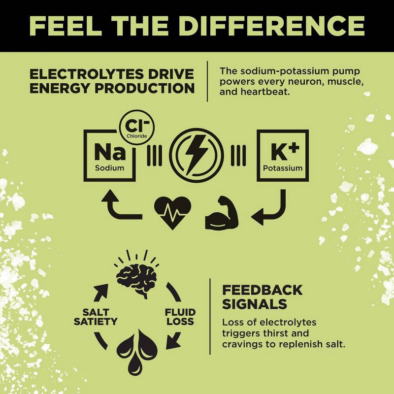 slide 3 of 5, LMNT Zero-Sugar Electrolytes Drink - Citrus Salt - 2.1oz/10ct, 2.1 oz, 10 ct