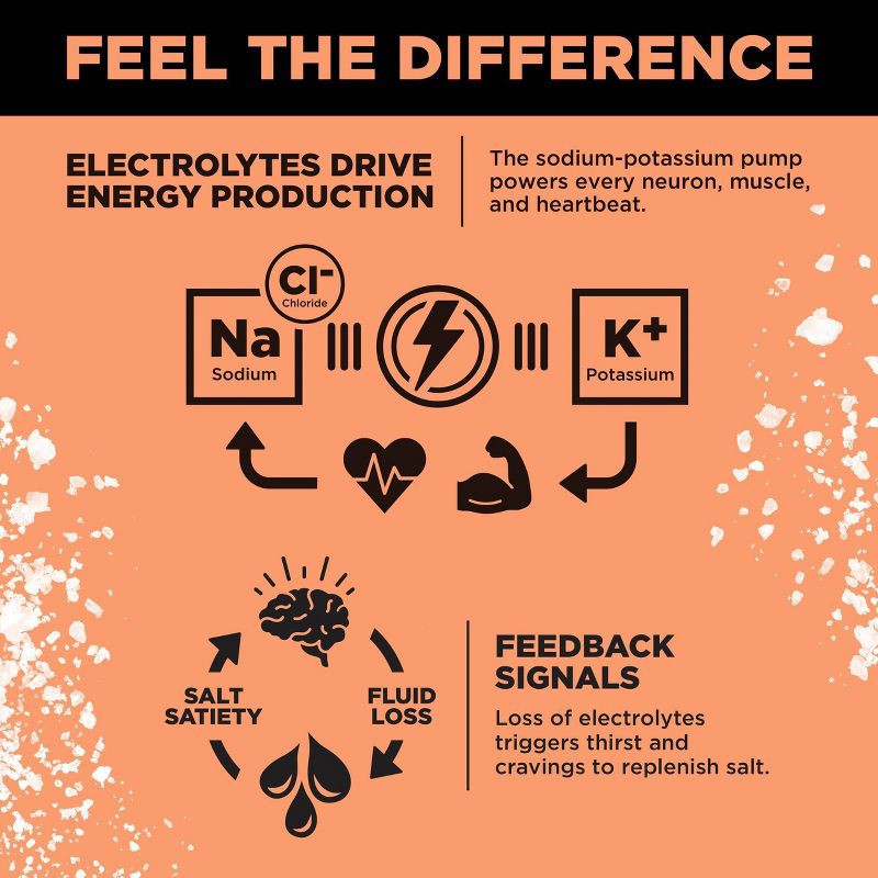 slide 4 of 5, LMNT Zero-Sugar Electrolytes Drink - Grapefruit Salt - 2.1oz/10ct, 2.1 oz, 10 ct