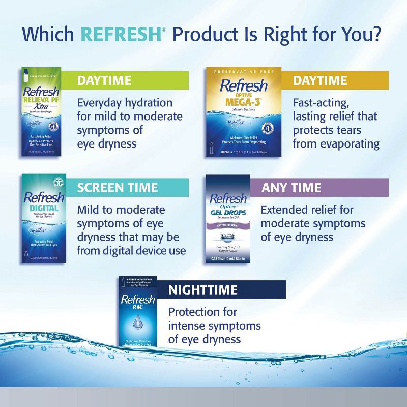 slide 9 of 13, Refresh Optive Advanced Lubricant Eye Drops Artificial Tears - 0.33 fl oz (10 mL), 10 ml