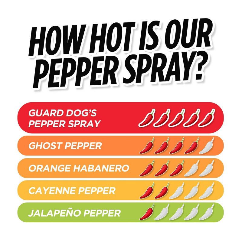 slide 6 of 7, Guard Dog Security Snapshot Pepper Spray with Finger Grip Black, 1 ct