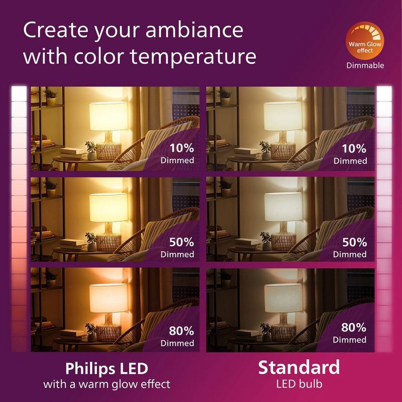 slide 5 of 9, Philips Ultra Definition 40W Clear Daylight B11 E12 3P, 1 ct