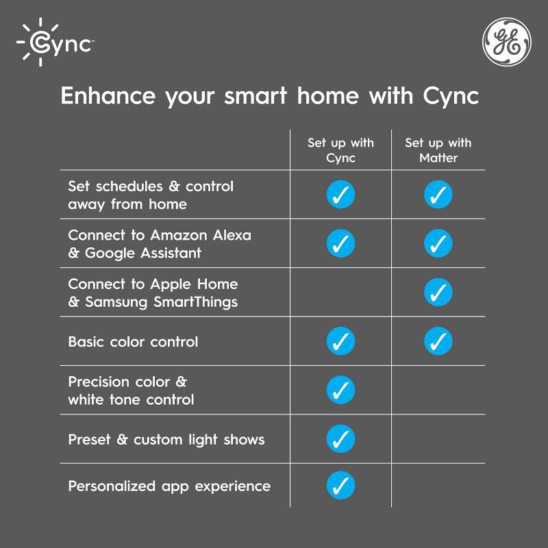 slide 3 of 6, GE Household Lighting GE 60W CYNC A19 Light Bulb Clear Glass Full Color, 1 ct